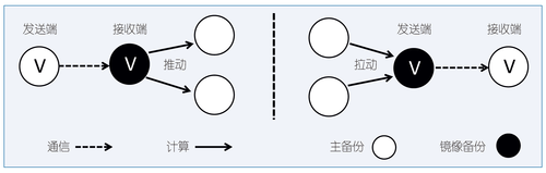 朱晓伟文章-图2